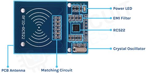 rfid reader module circuit|rfid tags and readers.